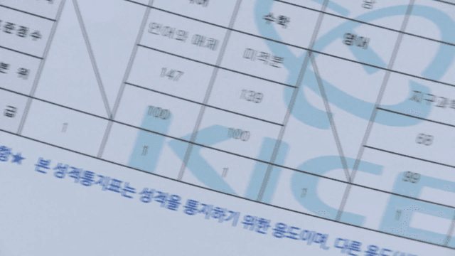 Close-up of detailed CSAT score report.