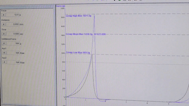Graph analysis on a computer screen