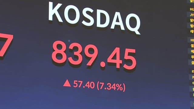 Stock Market Index Display on Screen