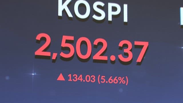 Stock Market Index Display on Screen