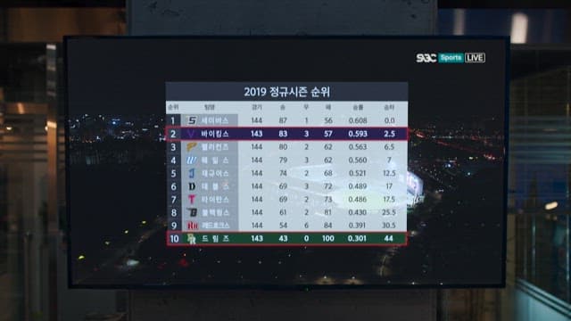Screen Showing Sports Game Rankings and Results